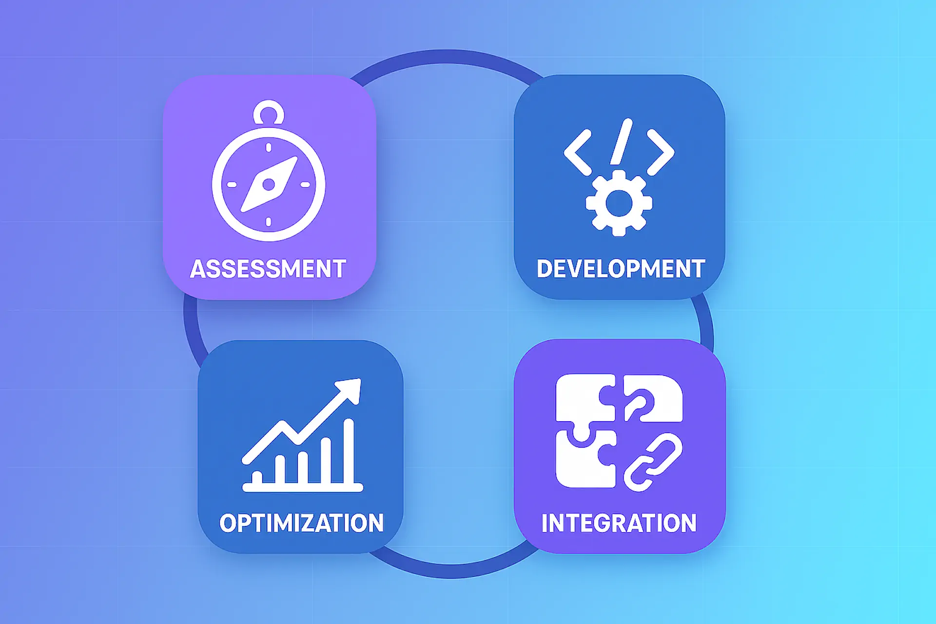 AI Automation Solutions